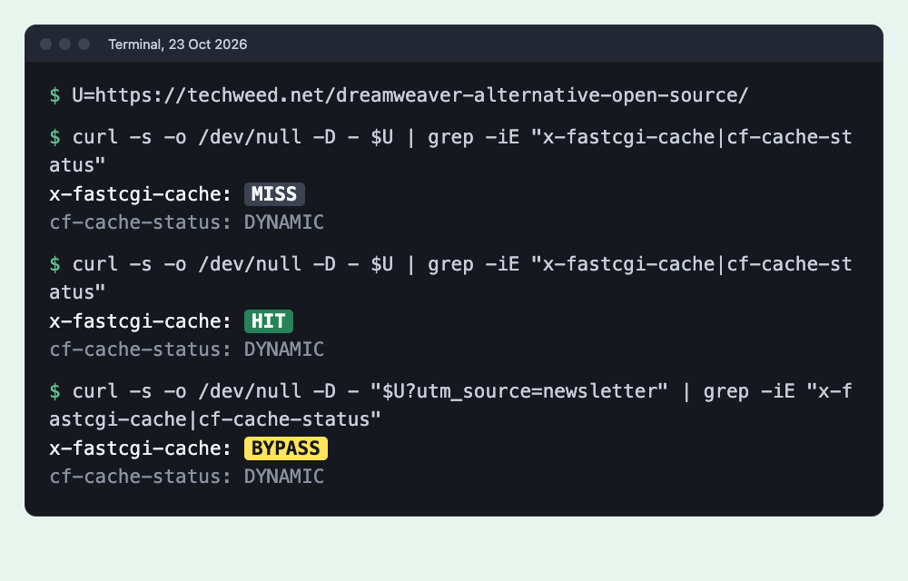 Terminal output for three requests to one post: x-fastcgi-cache MISS, then HIT, then BYPASS for the link with ?utm_source=newsletter, with cf-cache-status DYNAMIC each time
